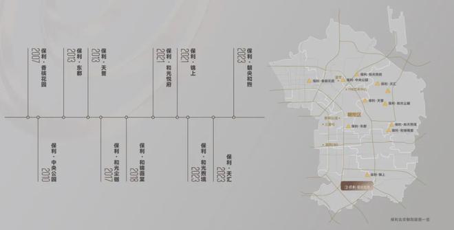 一步到位！生活“大有享法”！凯发平台保利朝央和煦-好房子(图3)