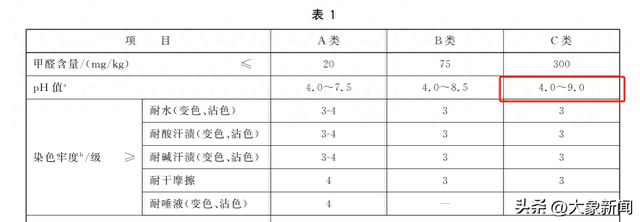 争议不能滥用规则欺负消费者凯发网址中听｜卫生巾标准引(图3)